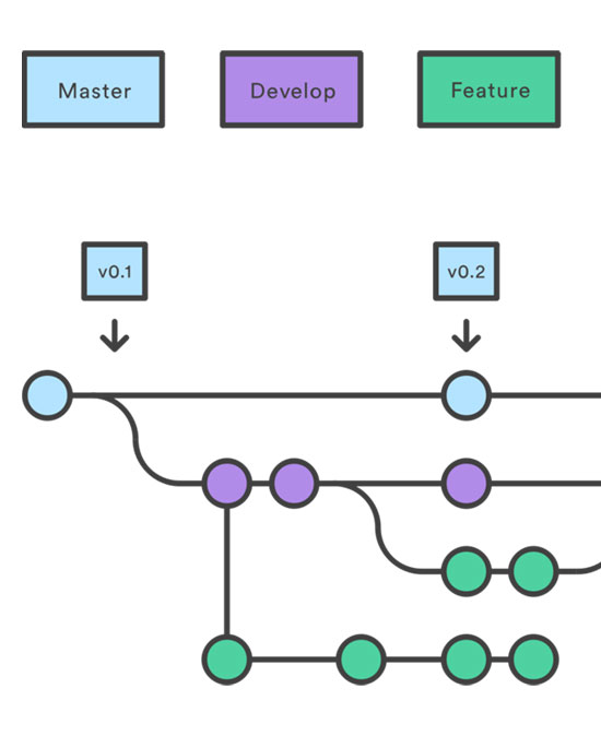 Transparent Workflow
